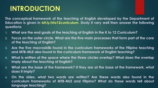 Comprehensive Guide to Teaching English in the K to 12 Curriculum | PPTX