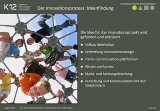 Der Innovationsprozess: Ideenfindung
Innovation braucht Kommunikation
Chart 12K12 Know-how auf 20 Seiten: Innovationen, die Früchte tragen
Die Idee für das Innovationsprojekt wird
gefunden und präzisiert
Aufbau Ideenkultur
Vermittlung Innovationsstrategie
Trend- und Innovationsplattformen
Wissen und Lernen
Markt- und Meinungsforschung
Vernetzung und Kommunikation mit den
Stakeholdern
August 2010
 