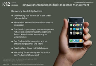 Innovationsmanagement heißt modernes Management
Die wichtigsten Erfolgsfaktoren
Verankerung von Innovation in der Unter-
nehmenskultur
Mitarbeiter werden in Innovationsprozesse
einbezogen
Ganzheitlich gemanagter Innovationsprozess
mit professionellem Projektmanagement:
Tempo, Koordination, Vernetzung im
Unternehmen
Der Chef steht für Innovation und ist
entscheidungsschnell und -stark
Regelmäßiger Dialog mit Stakeholdern
Marketing findet konsequent auch nach
der Produkteinführung statt
Erfolgsrezepte für Innovationen
Chart 8K12 Know-how auf 20 Seiten: Innovationen, die Früchte tragen
Internationale Studie der Boston Consulting Group, 2007,
2000 Top Manager aus 58 Ländern
August 2010
 