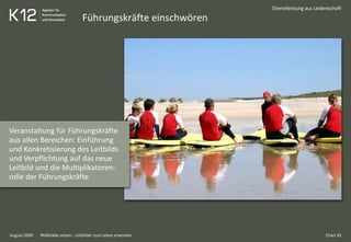Führungskräfte einschwören
August 2009
Dienstleistung aus Leidenschaft
Veranstaltung für Führungskräfte
aus allen Bereichen: Einführung
und Konkretisierung des Leitbilds
und Verpflichtung auf das neue
Leitbild und die Multiplikatoren-
rolle der Führungskräfte
Chart 11Maßstäbe setzen - Leitbilder zum Leben erwecken
 