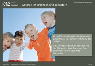 Mitarbeiter einbinden und begeistern
August 2009
Dienstleistung aus Leidenschaft
Kick-off-Veranstaltung für alle Mitarbeiter
zur zentralen, emotionalen Einführung des
Leitbilds.
Die Führungskräfte führen das neue Leit-
bild ABC-weit in ihren Teams ein. Dazu
bekommen sie unterstützende
Materialien.
Chart 12Maßstäbe setzen - Leitbilder zum Leben erwecken
 