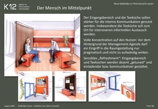 Der Mensch im Mittelpunkt
August 2009
Neue Maßstäbe im Pharmamarkt setzen
Der Eingangsbereich und die Teeküche sollen
stärker für die interne Kommunikation genutzt
werden. Insbesondere die Teeküche soll zum
Ort für intensiveren informellen Austausch
werden.
Volle Konzentration auf den Nutzen: Vor dem
Hintergrund der Management-Agenda darf
ein Eingriff in die Raumgestaltung nur
pragmatisch und nicht zu aufwändig wirken.
Sensibles „Refreshment“: Eingangsbereich
und Teeküchen werden dezent „getuned“ und
einladender bzw. kommunikativer gestaltet.
Chart 19Maßstäbe setzen - Leitbilder zum Leben erwecken
 