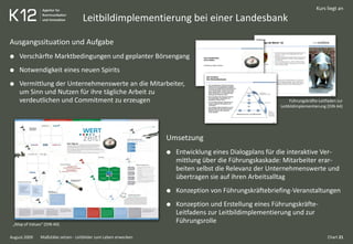Leitbildimplementierung bei einer Landesbank
Ausgangssituation und Aufgabe
Verschärfte Marktbedingungen und geplanter Börsengang
Notwendigkeit eines neuen Spirits
Vermittlung der Unternehmenswerte an die Mitarbeiter,
um Sinn und Nutzen für ihre tägliche Arbeit zu
verdeutlichen und Commitment zu erzeugen
„Map of Values“ (DIN A0)
Führungskräfte-Leitfaden zur
Leitbildimplementierung (DIN A4)
August 2009
Kurs liegt an
Umsetzung
Entwicklung eines Dialogplans für die interaktive Ver-
mittlung über die Führungskaskade: Mitarbeiter erar-
beiten selbst die Relevanz der Unternehmenswerte und
übertragen sie auf ihren Arbeitsalltag
Konzeption von Führungskräftebriefing-Veranstaltungen
Konzeption und Erstellung eines Führungskräfte-
Leitfadens zur Leitbildimplementierung und zur
Führungsrolle
Chart 21Maßstäbe setzen - Leitbilder zum Leben erwecken
 