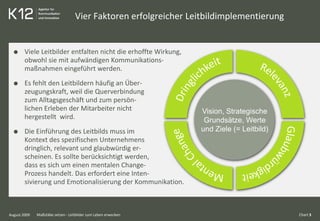 Vier Faktoren erfolgreicher Leitbildimplementierung
August 2009
Viele Leitbilder entfalten nicht die erhoffte Wirkung,
obwohl sie mit aufwändigen Kommunikations-
maßnahmen eingeführt werden.
Es fehlt den Leitbildern häufig an Über-
zeugungskraft, weil die Querverbindung
zum Alltagsgeschäft und zum persön-
lichen Erleben der Mitarbeiter nicht
hergestellt wird.
Die Einführung des Leitbilds muss im
Kontext des spezifischen Unternehmens
dringlich, relevant und glaubwürdig er-
scheinen. Es sollte berücksichtigt werden,
dass es sich um einen mentalen Change-
Prozess handelt. Das erfordert eine Inten-
sivierung und Emotionalisierung der Kommunikation.
Vision, Strategische
Grundsätze, Werte
und Ziele (= Leitbild)
Chart 3Maßstäbe setzen - Leitbilder zum Leben erwecken
 