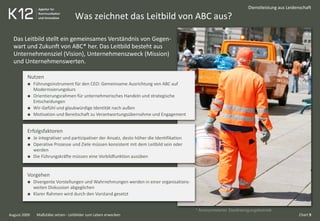 Was zeichnet das Leitbild von ABC aus?
August 2009
Dienstleistung aus Leidenschaft
Das Leitbild stellt ein gemeinsames Verständnis von Gegen-
wart und Zukunft von ABC* her. Das Leitbild besteht aus
Unternehmensziel (Vision), Unternehmenszweck (Mission)
und Unternehmenswerten.
Nutzen
Führungsinstrument für den CEO: Gemeinsame Ausrichtung von ABC auf
Modernisierungskurs
Orientierungsrahmen für unternehmerisches Handeln und strategische
Entscheidungen
Wir-Gefühl und glaubwürdige Identität nach außen
Motivation und Bereitschaft zu Verantwortungsübernahme und Engagement
Erfolgsfaktoren
Je integrativer und partizipativer der Ansatz, desto höher die Identifikation
Operative Prozesse und Ziele müssen konsistent mit dem Leitbild sein oder
werden
Die Führungskräfte müssen eine Vorbildfunktion ausüben
Vorgehen
Divergente Vorstellungen und Wahrnehmungen werden in einer organisations-
weiten Diskussion abgeglichen
Klarer Rahmen wird durch den Vorstand gesetzt
* Anonymisierter Stadtreinigungsbetrieb
Chart 9Maßstäbe setzen - Leitbilder zum Leben erwecken
 