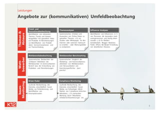 Angebote zur (kommunikativen) Umfeldbeobachtung
3
Leistungen
Themen&
Akteure
Issues-
Monitoring
Wett-
bewerber
Identifikation von relevanten
Themen, Trends und Anwen-
dungsfällen mit speziellem Fokus
auf Produkte & Dienstleistungen:
zur Identifikation von Produkt-
ideen, Serviceinnovationen und
zur Themenfindung.
Trend- und
Innovationsbeobachtung
Systematisches Erheben und
Auswerten von Online-Daten zu
speziellen Themen, z. B. um
Studien oder Whitepaper für den
internen oder externen Gebrauch
zu erstellen – oder Meinungsbilder
zu analysieren.
Themenanalysen
Identifikation von Influencern, d. h.
von Personen, die besonders stark
wahrgenommen und häufig zitiert
werden: z. B. für Medien-
kontaktarbeit, Blogger Relations,
Public Affairs. Bei Bedarf Erstellung
von detaillierten Dossiers.
Influencer-Analysen
Systematisches Beobachten der
sichtbaren Aktivitäten der
Wettbewerber im kommunikativen
Bereich bzw. der Entwicklung von
Produkten und Dienstleistungen.
Wettbewerbsbeobachtung
Systematischer Vergleich der
Marketing- und Kommunikations-
aktivitäten von Wettbewerbern
und Herausarbeiten von
branchenspezifischer „best
practice“.
Wettbewerber-Benchmarking
Laufende Beobachtung des
Internets, einschließlich Social
Media, zur Früherkennung und
Identifikation von
Krisenpotenzialen.
Krisen-Radar
Laufende Beobachtung des
Internets, einschließlich Social
Media, zur frühzeitigen Identi-
fikation von Compliance-kritischen
Aktivitäten, z. B. unerlaubter
Werbung durch Mitarbeiter,
Urheberrechtsverletzungen etc.
Compliance-Monitoring
 