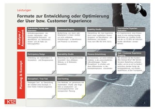 Formate zur Entwicklung oder Optimierung
der User bzw. Customer Experience
4
Leistungen
Analyse/
Assessment
Planung&Konzept
Anforderungsanalysen von
Kunden, Mitarbeiter- oder
Führungskräfte-Interviews: zur
Identifikation von Motivatoren,
Hürden und der Rolle von
Führungskräften.
Stakeholder Survey oder
Interviews
Beobachtung von Usern oder
Mitarbeitern in ihrem Umfeld:
um nicht artikulierte
Anforderungen zu identifizieren
und Prozesse zu verstehen.
Contextual Enquiry
Überprüfung der User Experience
durch einen qualitativen Anwen-
dungstest: zur Identifikation von
Motivatoren und Hürden.
Tests nach DIN ISO 9241 10/11.
Usability-Studie
Ein Expertencheck einer Anwen-
dung ist eine niedrigschwellige
Alternative zur Usability-Studie,
mit der ca. 50-80% der kritischen
Punkte identifiziert werden
können.
Heuristische/ Experten-
Evaluation
Einbindung von Stakeholdern in
Konzeptions- und Designprozesse.
Participatory Design
Bewertung von Designalternativen
hinsichtlich ihrer affektiven
Wirkung (z. B. Motivation,
Assoziation).
Desirability-Studie
Prototypen-Test: zur Überprüfung
der Validität eines Konzepts in
einer frühen Entwick-lungsphase.
Konzepttest / Tree-Test
Eine Methode, um gemeinsam mit
Stakeholdern Inhalte oder Ange-
bote zu strukturieren: zur
erwartungskonformen und
transparenten Planung.
Card Sorting
Ein Instrument, um einen tieferen
Einblicke in die unterschiedlichen,
rollenabhängigen Nutzer-
Perspektiven zu erhalten und
diese differenzierter in den
Konzeptionsprozess einzubinden.
Persona-Entwicklung
Wo erreichen Sie Ihre Kunden?
Was bewegt diese? Wie können
Sie deren Bedürfnisse zufrieden-
stellen, um sie an sich zu binden?
Aufschluss darüber bringt die
Kartographierung von Kunden-
bedürfnissen an den Touchpoints.
User / Customer Experience
Mapping
 