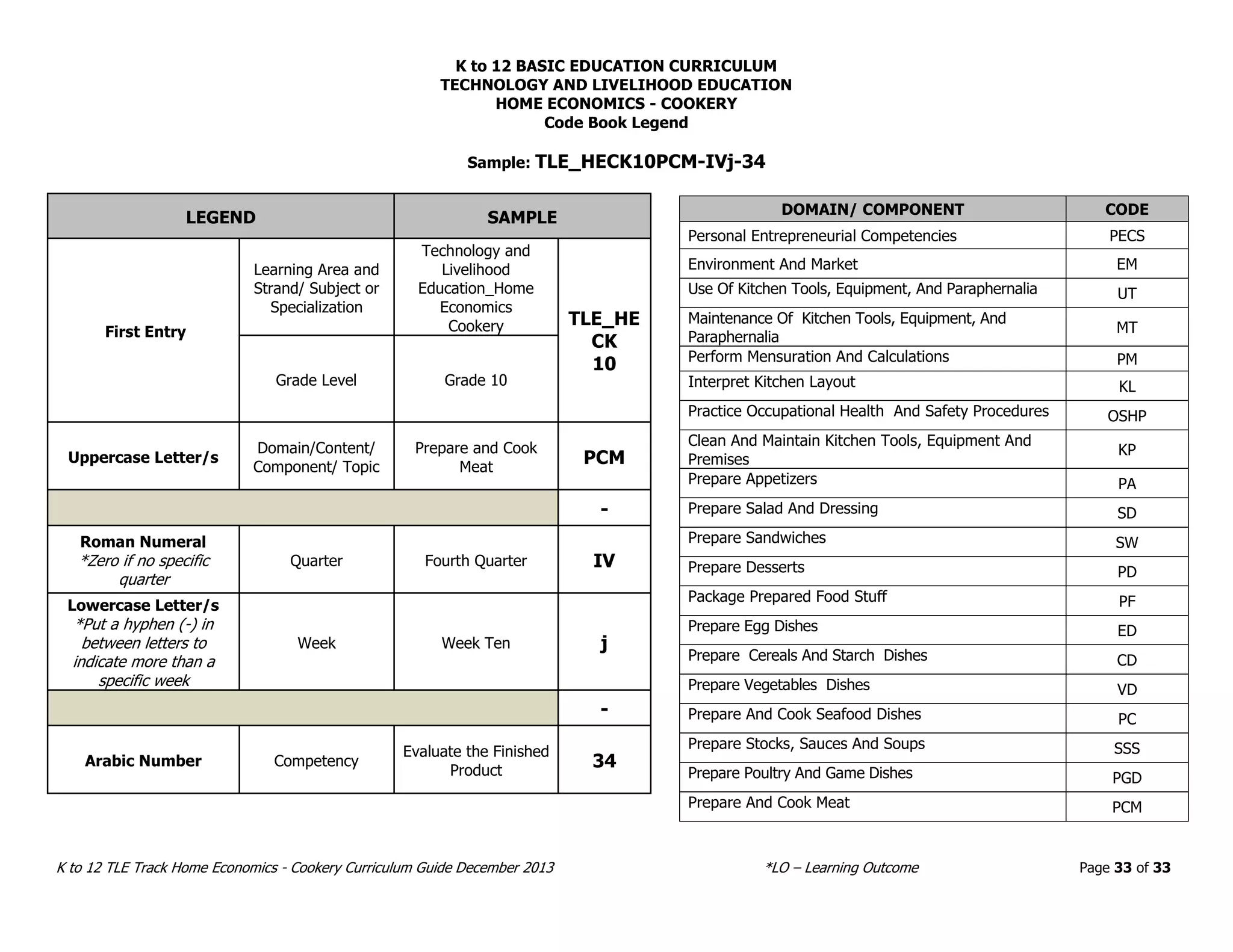 K12_TLE_Curriculum_Cookery_Grade_7_10.pdf