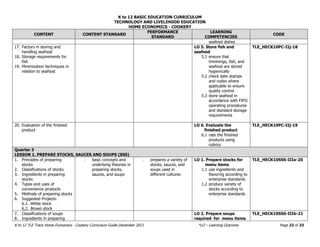 K12_TLE_Curriculum_Cookery_Grade_7_10.pdf