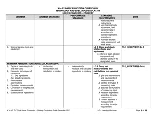 K to 12 BASIC EDUCATION CURRICULUM
TECHNOLOGY AND LIVELIHOOD EDUCATION
HOME ECONOMICS - COOKERY
K to 12 TLE Track Home Economics - Cookery Curriculum Guide December 2013 *LO – Learning Outcome Page 3 of 33
CONTENT CONTENT STANDARD
PERFORMANCE
STANDARD
LEARNING
COMPETENCIES
CODE
manufacturer’s
instructions
2.3 use cleaning tools,
equipment, and
paraphernalia in
accordance to
standard operating
procedures
2.4 maintain kitchen
tools, equipment, and
work areas
1. Storing/stacking tools and
equipment
LO 3. Store and stack
kitchen tools and
equipment
3.1 store or stack cleaned
equipment and
utensils safely in the
designated place
TLE_HECK7/8MT-0c-3
PERFORM MENSURATION AND CALCULATIONS (PM)
1. Types of measuring tools
and their uses
2. Measuring techniques of
ingredients
2.1. Dry ingredients
2.2. Liquid ingredients
3. Measurement
abbreviations
4. Equivalent measurements
5. Conversion of weights and
measurements
6. Substitution of ingredients
- performing
mensuration and
calculation in cookery
- independently
measure and calculate
ingredients in cookery
LO 1. Carry out
measurements and
calculations in a required
task
1.1 give the abbreviations
and equivalents of
measurements
1.2 identify the types of
measuring tools
1.3 describe the functions
of measuring tools
1.4 measure ingredients
according to recipe
requirement
1.5 convert systems of
measurement
according to recipe
requirement
TLE_HECK7/8PM-0d-4
 