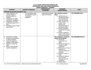 Tle Performance Task Cooking K12_TLE_Curriculum_Cookery_Grade_7_10.pdf