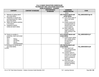 K12_TLE_Curriculum_Cookery_Grade_7_10.pdf