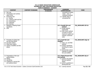 K12_TLE_Curriculum_Cookery_Grade_7_10.pdf