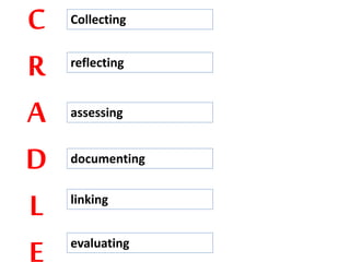 C
R
A
D
L
E
Collecting
reflecting
assessing
documenting
linking
evaluating
 