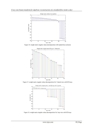 X ray cone-beam transform for algebraic reconstruction of a stratified flow inside a duct




                   Figure 14. weight marix singular values decomposition with repited line exclusion




                Figure 15. weight marix singular values decomposition for 1 lateral view with 825vrays




                  Figure 16. weight marix singular values decomposition for 1top view with 825vrays




                                                  www.irjes.com                                          89 | Page
 