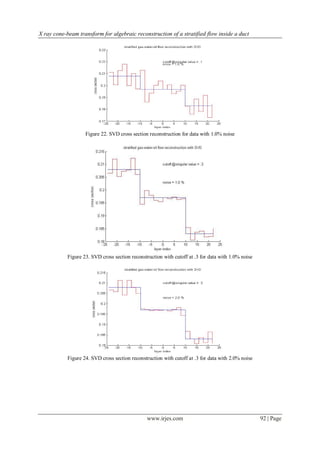 X ray cone-beam transform for algebraic reconstruction of a stratified flow inside a duct




                    Figure 22. SVD cross section reconstruction for data with 1.0% noise




            Figure 23. SVD cross section reconstruction with cutoff at .3 for data with 1.0% noise




            Figure 24. SVD cross section reconstruction with cutoff at .3 for data with 2.0% noise




                                                www.irjes.com                                        92 | Page
 