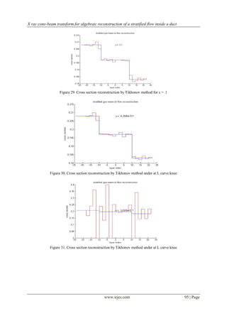 X ray cone-beam transform for algebraic reconstruction of a stratified flow inside a duct




                   Figura 29. Cross section reconstruction by Tikhonov method for ε = .1




             Figura 30. Cross section reconstruction by Tikhonov method under at L curve knee




             Figure 31. Cross section reconstruction by Tikhonov method under at L curve knee




                                               www.irjes.com                                    95 | Page
 