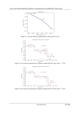 X ray cone-beam transform for algebraic reconstruction of a stratified flow inside a duct




                  Figure 32. l curve for Tikhonov regularization for data with 0.5% noise




        Figure 33. Cross section reconstruction by Tikhonov method with 0.5% noise with ε = 1.7783




        Figure 34. Cross section reconstruction by Tikhonov method with 0.5% noise with ε = 1.0118




                                               www.irjes.com                                     96 | Page
 