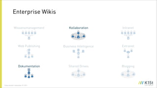 Enterprise Wikis

              Wissensmanagement         Kollaboration        Intranet




                    Web Publis...