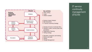 IT service
continuity
management
(ITSCM)
17
 
