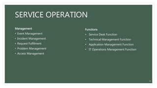 SERVICE OPERATION
Management
• Event Management
• Incident Management
• Request Fulfilment
• Problem Management
• Access Management
24
Functions
• Service Desk Function
• Technical Management Function
• Application Management Function
• IT Operations Management Function
 