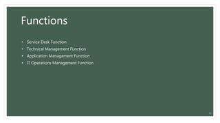 Functions
31
• Service Desk Function
• Technical Management Function
• Application Management Function
• IT Operations Management Function
 