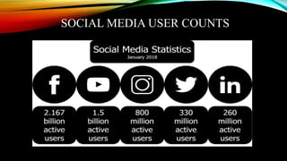 Role Of Social Media In Our Personal Life | PPTX