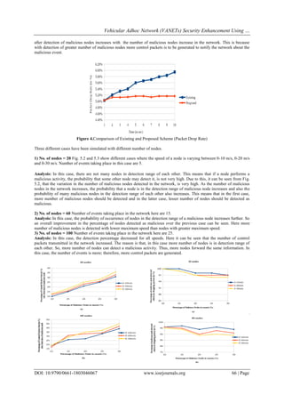 Vehicular Adhoc Network (VANETs) Security Enhancement Using …
DOI: 10.9790/0661-1803046067 www.iosrjournals.org 66 | Page
after detection of malicious nodes increases with the number of malicious nodes increase in the network. This is because
with detection of greater number of malicious nodes more control packets is to be generated to notify the network about the
malicious event.
Figure 4.Comparison of Existing and Proposed Scheme (Packet Drop Rate)
Three different cases have been simulated with different number of nodes.
1) No. of nodes = 20 Fig. 5.2 and 5.3 show different cases where the speed of a node is varying between 0-10 m/s, 0-20 m/s
and 0-30 m/s. Number of events taking place in this case are 5.
Analysis: In this case, there are not many nodes in detection range of each other. This means that if a node performs a
malicious activity, the probability that some other node may detect it, is not very high. Due to this, it can be seen from Fig.
5.2, that the variation in the number of malicious nodes detected in the network, is very high. As the number of malicious
nodes in the network increases, the probability that a node is in the detection range of malicious node increases and also the
probability of many malicious nodes in the detection range of each other also increases. This means that in the first case,
more number of malicious nodes should be detected and in the latter case, lesser number of nodes should be detected as
malicious.
2) No. of nodes = 60 Number of events taking place in the network here are 15.
Analysis: In this case, the probability of occurrence of nodes in the detection range of a malicious node increases further. So
an overall improvement in the percentage of nodes detected as malicious over the previous case can be seen. Here more
number of malicious nodes is detected with lower maximum speed than nodes with greater maximum speed.
3) No. of nodes = 100 Number of events taking place in the network here are 25.
Analysis: In this case, the detection percentage decreased for all speeds. Here it can be seen that the number of control
packets transmitted in the network increased. The reason is that, in this case more number of nodes is in detection range of
each other. So, more number of nodes can detect a malicious activity. Thus, more nodes forward the same information. In
this case, the number of events is more; therefore, more control packets are generated.
 