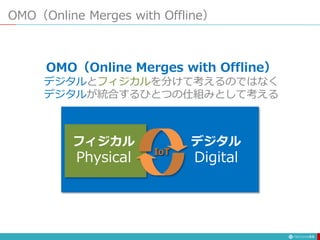 OMO（Online Merges with Offline）
11
フィジカル
Physical
デジタル
Digital
IoT
OMO（Online Merges with Offline）
デジタルとフィジカルを分けて考えるのではなく
...