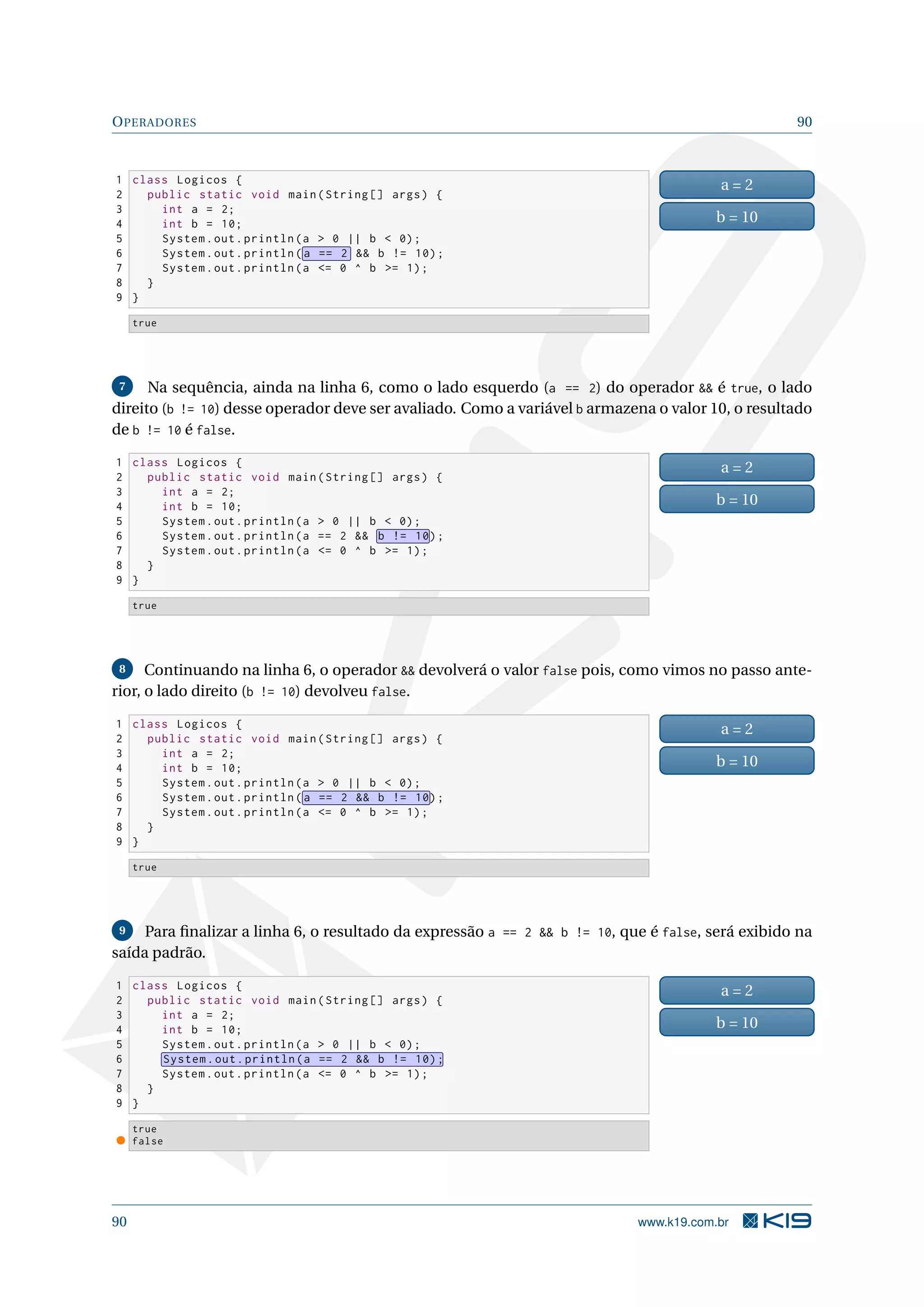 OPERADORES 90
1 class Logicos {
2 public static void main(String [] args) {
3 int a = 2;
4 int b = 10;
5 System.out.println(a  0 || b  0);
6 System.out.println( a == 2  b != 10);
7 System.out.println(a = 0 ^ b = 1);
8 }
9 }
a = 2
b = 10
true
7 Na sequência, ainda na linha 6, como o lado esquerdo (a == 2) do operador  é true, o lado
direito (b != 10) desse operador deve ser avaliado. Como a variável b armazena o valor 10, o resultado
de b != 10 é false.
1 class Logicos {
2 public static void main(String [] args) {
3 int a = 2;
4 int b = 10;
5 System.out.println(a  0 || b  0);
6 System.out.println(a == 2  b != 10);
7 System.out.println(a = 0 ^ b = 1);
8 }
9 }
a = 2
b = 10
true
8 Continuando na linha 6, o operador  devolverá o valor false pois, como vimos no passo ante-
rior, o lado direito (b != 10) devolveu false.
1 class Logicos {
2 public static void main(String [] args) {
3 int a = 2;
4 int b = 10;
5 System.out.println(a  0 || b  0);
6 System.out.println( a == 2  b != 10);
7 System.out.println(a = 0 ^ b = 1);
8 }
9 }
a = 2
b = 10
true
9 Para ﬁnalizar a linha 6, o resultado da expressão a == 2  b != 10, que é false, será exibido na
saída padrão.
1 class Logicos {
2 public static void main(String [] args) {
3 int a = 2;
4 int b = 10;
5 System.out.println(a  0 || b  0);
6 System.out.println(a == 2  b != 10);
7 System.out.println(a = 0 ^ b = 1);
8 }
9 }
a = 2
b = 10
true
false
90 www.k19.com.br
 
