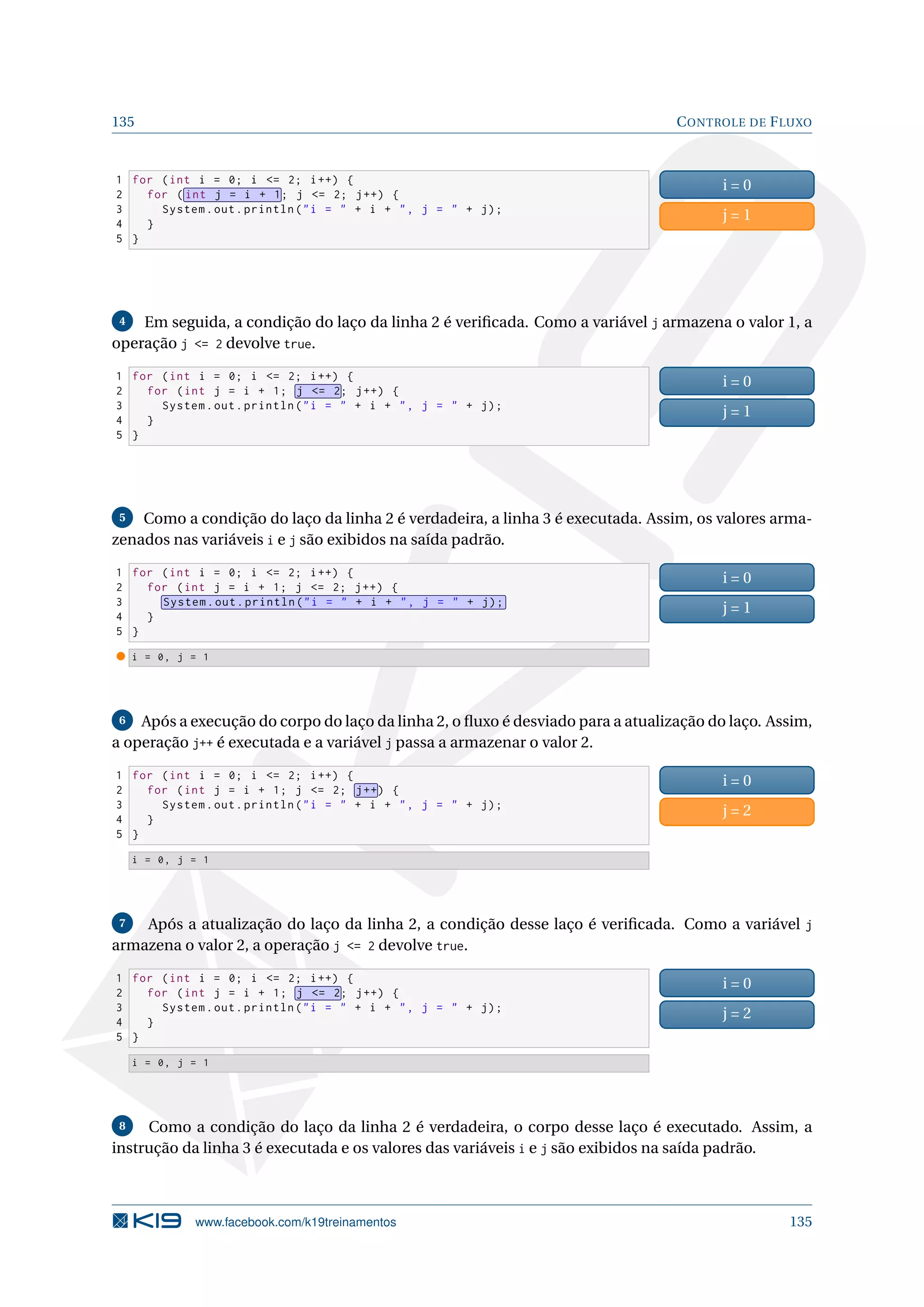 135 CONTROLE DE FLUXO
1 for (int i = 0; i = 2; i++) {
2 for ( int j = i + 1; j = 2; j++) {
3 System.out.println(i =  + i + , j =  + j);
4 }
5 }
i = 0
j = 1
4 Em seguida, a condição do laço da linha 2 é veriﬁcada. Como a variável j armazena o valor 1, a
operação j = 2 devolve true.
1 for (int i = 0; i = 2; i++) {
2 for (int j = i + 1; j = 2; j++) {
3 System.out.println(i =  + i + , j =  + j);
4 }
5 }
i = 0
j = 1
5 Como a condição do laço da linha 2 é verdadeira, a linha 3 é executada. Assim, os valores arma-
zenados nas variáveis i e j são exibidos na saída padrão.
1 for (int i = 0; i = 2; i++) {
2 for (int j = i + 1; j = 2; j++) {
3 System.out.println(i =  + i + , j =  + j);
4 }
5 }
i = 0
j = 1
i = 0, j = 1
6 Após a execução do corpo do laço da linha 2, o ﬂuxo é desviado para a atualização do laço. Assim,
a operação j++ é executada e a variável j passa a armazenar o valor 2.
1 for (int i = 0; i = 2; i++) {
2 for (int j = i + 1; j = 2; j++) {
3 System.out.println(i =  + i + , j =  + j);
4 }
5 }
i = 0
j = 2
i = 0, j = 1
7 Após a atualização do laço da linha 2, a condição desse laço é veriﬁcada. Como a variável j
armazena o valor 2, a operação j = 2 devolve true.
1 for (int i = 0; i = 2; i++) {
2 for (int j = i + 1; j = 2; j++) {
3 System.out.println(i =  + i + , j =  + j);
4 }
5 }
i = 0
j = 2
i = 0, j = 1
8 Como a condição do laço da linha 2 é verdadeira, o corpo desse laço é executado. Assim, a
instrução da linha 3 é executada e os valores das variáveis i e j são exibidos na saída padrão.
www.facebook.com/k19treinamentos 135
 