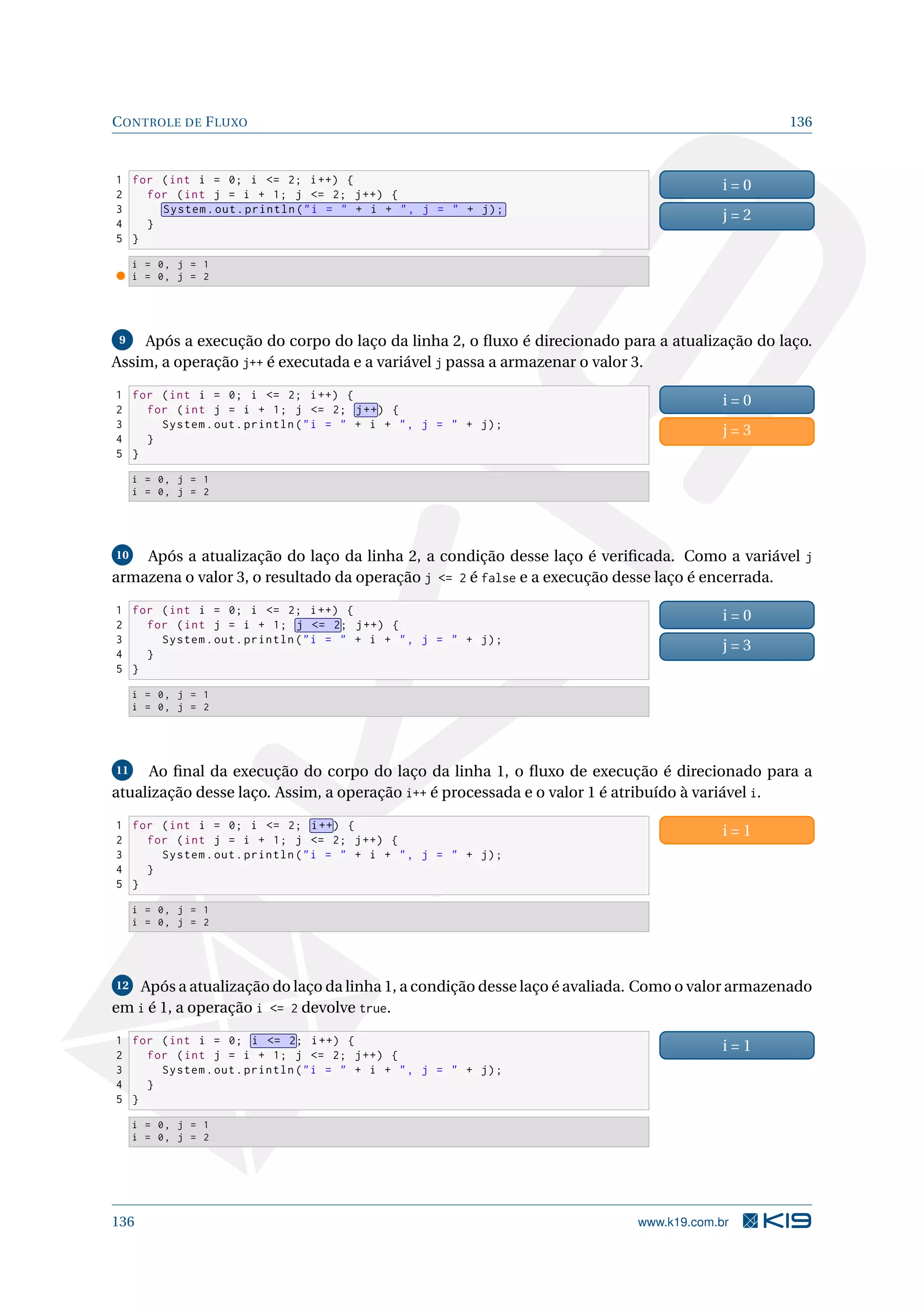 CONTROLE DE FLUXO 136
1 for (int i = 0; i = 2; i++) {
2 for (int j = i + 1; j = 2; j++) {
3 System.out.println(i =  + i + , j =  + j);
4 }
5 }
i = 0
j = 2
i = 0, j = 1
i = 0, j = 2
9 Após a execução do corpo do laço da linha 2, o ﬂuxo é direcionado para a atualização do laço.
Assim, a operação j++ é executada e a variável j passa a armazenar o valor 3.
1 for (int i = 0; i = 2; i++) {
2 for (int j = i + 1; j = 2; j++) {
3 System.out.println(i =  + i + , j =  + j);
4 }
5 }
i = 0
j = 3
i = 0, j = 1
i = 0, j = 2
10 Após a atualização do laço da linha 2, a condição desse laço é veriﬁcada. Como a variável j
armazena o valor 3, o resultado da operação j = 2 é false e a execução desse laço é encerrada.
1 for (int i = 0; i = 2; i++) {
2 for (int j = i + 1; j = 2; j++) {
3 System.out.println(i =  + i + , j =  + j);
4 }
5 }
i = 0
j = 3
i = 0, j = 1
i = 0, j = 2
11 Ao ﬁnal da execução do corpo do laço da linha 1, o ﬂuxo de execução é direcionado para a
atualização desse laço. Assim, a operação i++ é processada e o valor 1 é atribuído à variável i.
1 for (int i = 0; i = 2; i++) {
2 for (int j = i + 1; j = 2; j++) {
3 System.out.println(i =  + i + , j =  + j);
4 }
5 }
i = 1
i = 0, j = 1
i = 0, j = 2
12 Após a atualização do laço da linha 1, a condição desse laço é avaliada. Como o valor armazenado
em i é 1, a operação i = 2 devolve true.
1 for (int i = 0; i = 2; i++) {
2 for (int j = i + 1; j = 2; j++) {
3 System.out.println(i =  + i + , j =  + j);
4 }
5 }
i = 1
i = 0, j = 1
i = 0, j = 2
136 www.k19.com.br
 