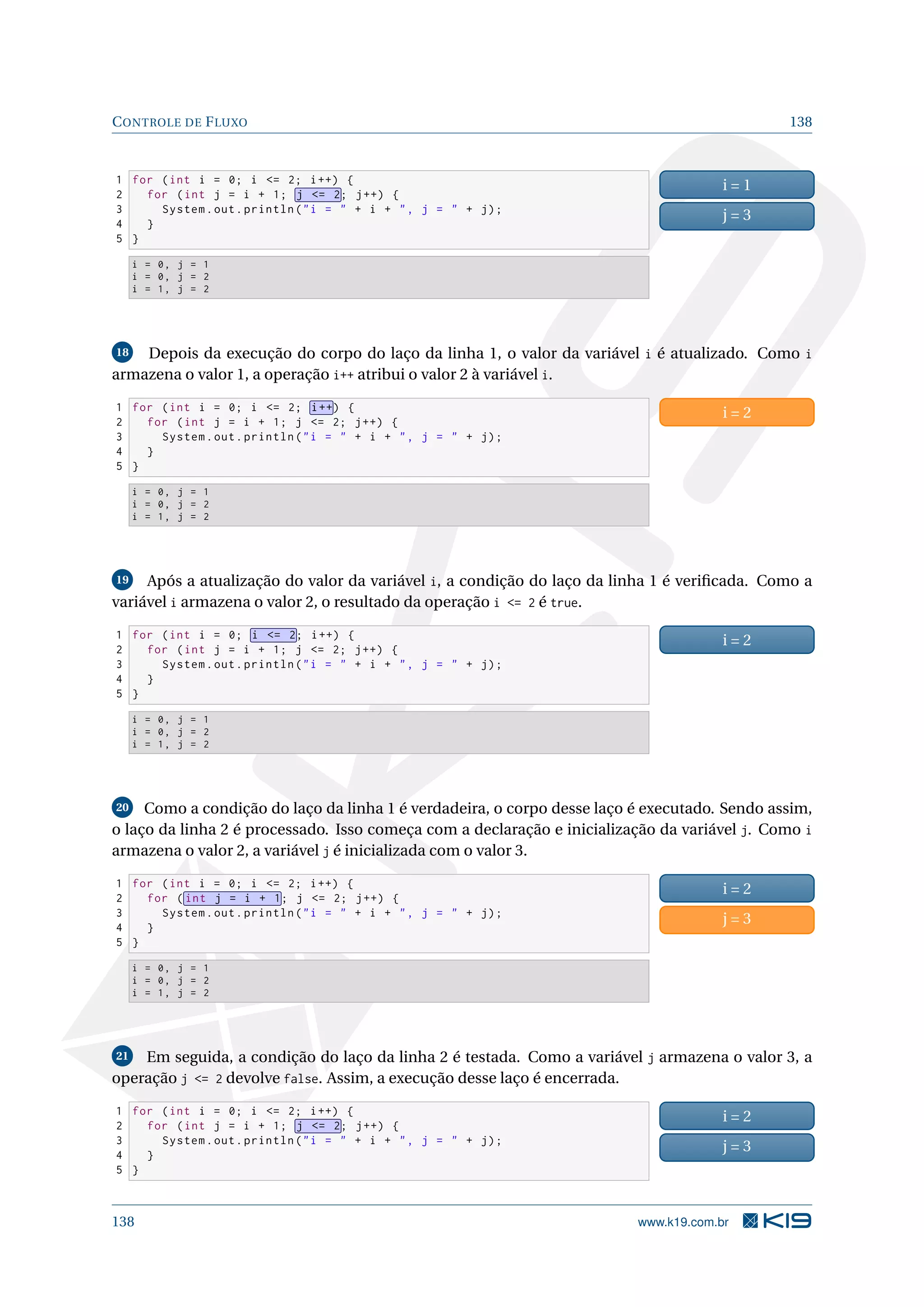 CONTROLE DE FLUXO 138
1 for (int i = 0; i = 2; i++) {
2 for (int j = i + 1; j = 2; j++) {
3 System.out.println(i =  + i + , j =  + j);
4 }
5 }
i = 1
j = 3
i = 0, j = 1
i = 0, j = 2
i = 1, j = 2
18 Depois da execução do corpo do laço da linha 1, o valor da variável i é atualizado. Como i
armazena o valor 1, a operação i++ atribui o valor 2 à variável i.
1 for (int i = 0; i = 2; i++) {
2 for (int j = i + 1; j = 2; j++) {
3 System.out.println(i =  + i + , j =  + j);
4 }
5 }
i = 2
i = 0, j = 1
i = 0, j = 2
i = 1, j = 2
19 Após a atualização do valor da variável i, a condição do laço da linha 1 é veriﬁcada. Como a
variável i armazena o valor 2, o resultado da operação i = 2 é true.
1 for (int i = 0; i = 2; i++) {
2 for (int j = i + 1; j = 2; j++) {
3 System.out.println(i =  + i + , j =  + j);
4 }
5 }
i = 2
i = 0, j = 1
i = 0, j = 2
i = 1, j = 2
20 Como a condição do laço da linha 1 é verdadeira, o corpo desse laço é executado. Sendo assim,
o laço da linha 2 é processado. Isso começa com a declaração e inicialização da variável j. Como i
armazena o valor 2, a variável j é inicializada com o valor 3.
1 for (int i = 0; i = 2; i++) {
2 for ( int j = i + 1; j = 2; j++) {
3 System.out.println(i =  + i + , j =  + j);
4 }
5 }
i = 2
j = 3
i = 0, j = 1
i = 0, j = 2
i = 1, j = 2
21 Em seguida, a condição do laço da linha 2 é testada. Como a variável j armazena o valor 3, a
operação j = 2 devolve false. Assim, a execução desse laço é encerrada.
1 for (int i = 0; i = 2; i++) {
2 for (int j = i + 1; j = 2; j++) {
3 System.out.println(i =  + i + , j =  + j);
4 }
5 }
i = 2
j = 3
138 www.k19.com.br
 