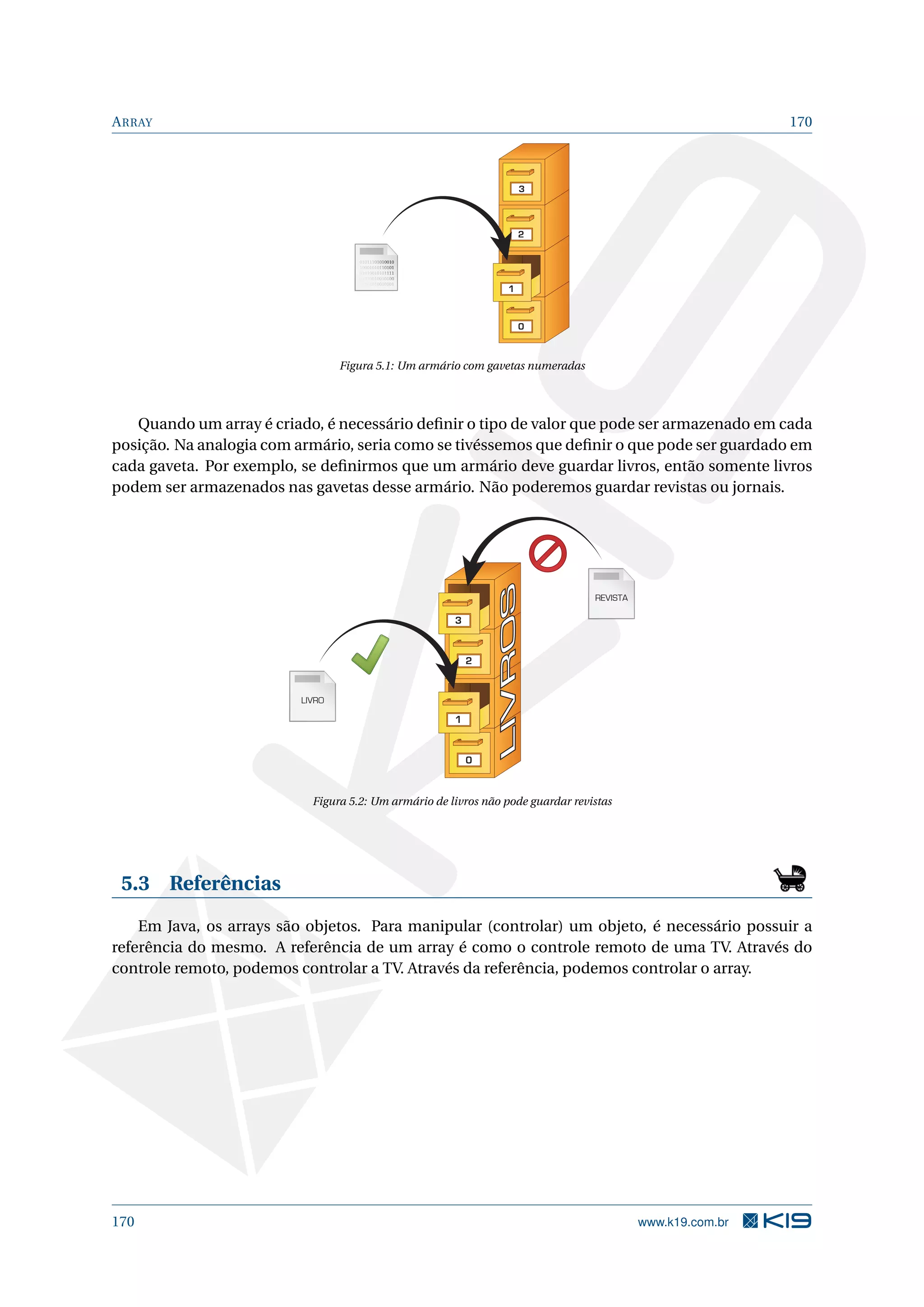 ARRAY 170
0
1
2
3
Figura 5.1: Um armário com gavetas numeradas
Quando um array é criado, é necessário deﬁnir o tipo de valor que pode ser armazenado em cada
posição. Na analogia com armário, seria como se tivéssemos que deﬁnir o que pode ser guardado em
cada gaveta. Por exemplo, se deﬁnirmos que um armário deve guardar livros, então somente livros
podem ser armazenados nas gavetas desse armário. Não poderemos guardar revistas ou jornais.
0
1
2
3
LIVRO
REVISTA
Figura 5.2: Um armário de livros não pode guardar revistas
5.3 Referências
Em Java, os arrays são objetos. Para manipular (controlar) um objeto, é necessário possuir a
referência do mesmo. A referência de um array é como o controle remoto de uma TV. Através do
controle remoto, podemos controlar a TV. Através da referência, podemos controlar o array.
170 www.k19.com.br
 