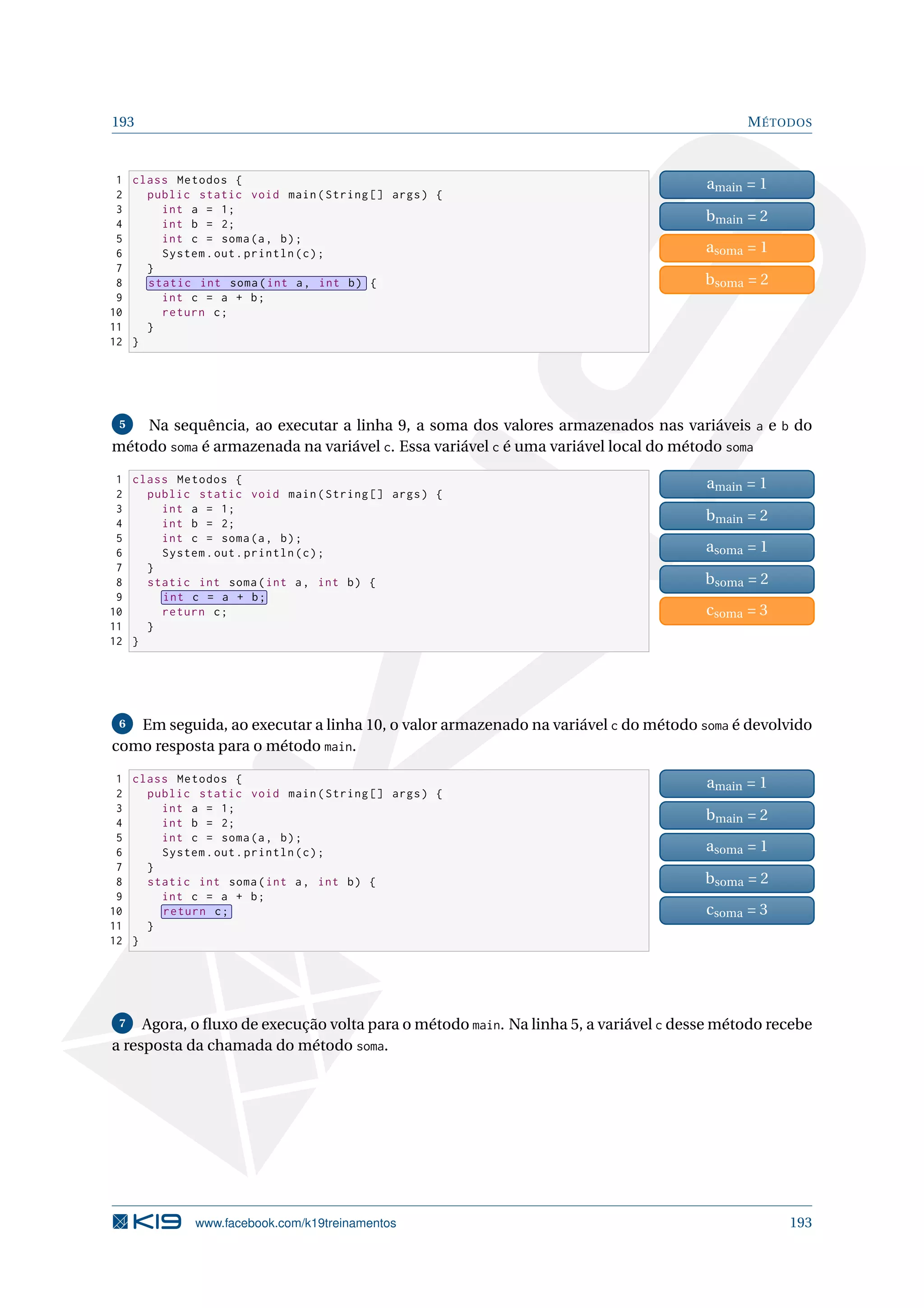 193 MÉTODOS
1 class Metodos {
2 public static void main(String [] args) {
3 int a = 1;
4 int b = 2;
5 int c = soma(a, b);
6 System.out.println(c);
7 }
8 static int soma(int a, int b) {
9 int c = a + b;
10 return c;
11 }
12 }
amain = 1
bmain = 2
asoma = 1
bsoma = 2
5 Na sequência, ao executar a linha 9, a soma dos valores armazenados nas variáveis a e b do
método soma é armazenada na variável c. Essa variável c é uma variável local do método soma
1 class Metodos {
2 public static void main(String [] args) {
3 int a = 1;
4 int b = 2;
5 int c = soma(a, b);
6 System.out.println(c);
7 }
8 static int soma(int a, int b) {
9 int c = a + b;
10 return c;
11 }
12 }
amain = 1
bmain = 2
asoma = 1
bsoma = 2
csoma = 3
6 Em seguida, ao executar a linha 10, o valor armazenado na variável c do método soma é devolvido
como resposta para o método main.
1 class Metodos {
2 public static void main(String [] args) {
3 int a = 1;
4 int b = 2;
5 int c = soma(a, b);
6 System.out.println(c);
7 }
8 static int soma(int a, int b) {
9 int c = a + b;
10 return c;
11 }
12 }
amain = 1
bmain = 2
asoma = 1
bsoma = 2
csoma = 3
7 Agora, o ﬂuxo de execução volta para o método main. Na linha 5, a variável c desse método recebe
a resposta da chamada do método soma.
www.facebook.com/k19treinamentos 193
 