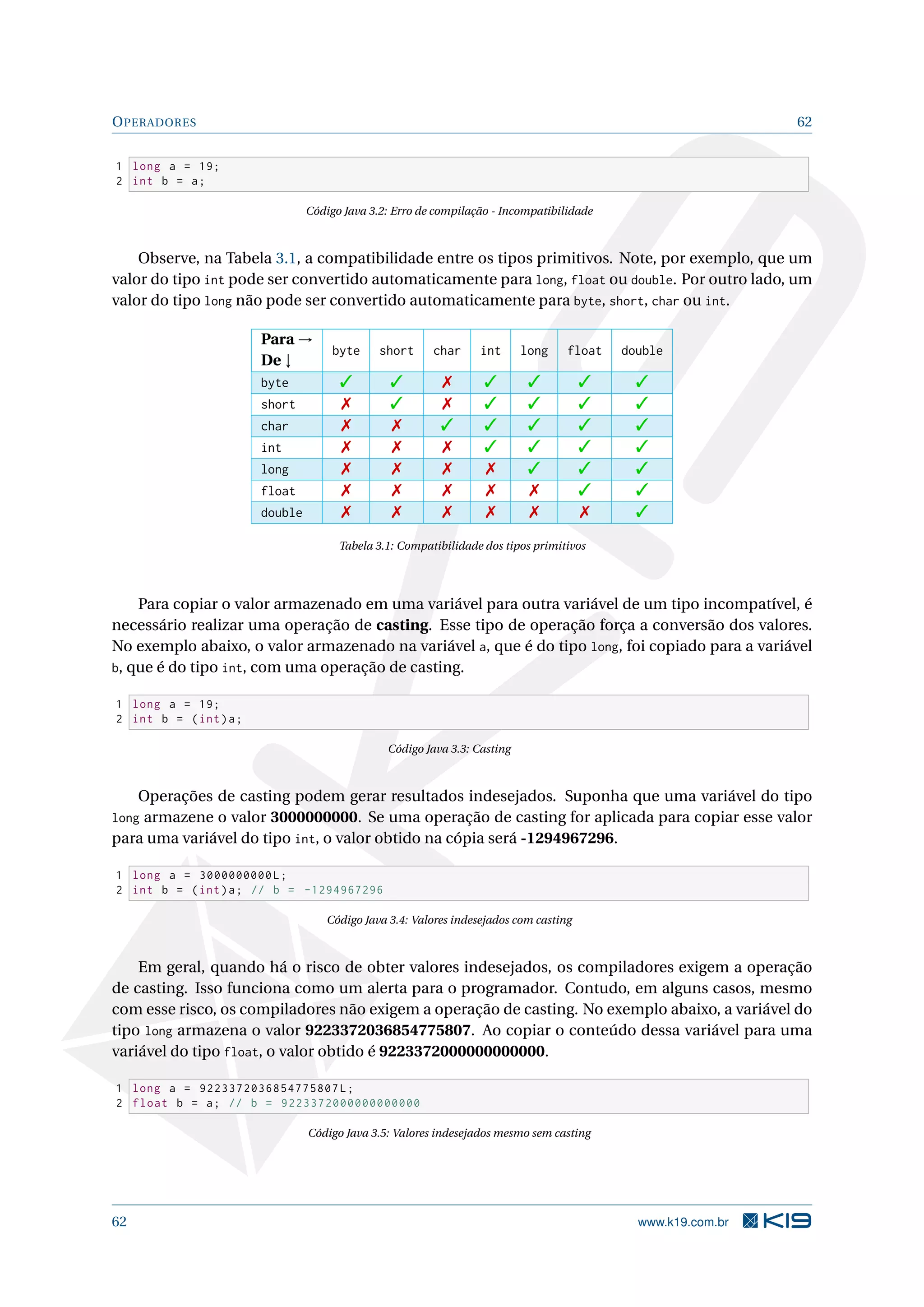 OPERADORES 62
1 long a = 19;
2 int b = a;
Código Java 3.2: Erro de compilação - Incompatibilidade
Observe, na Tabela 3.1, a compatibilidade entre os tipos primitivos. Note, por exemplo, que um
valor do tipo int pode ser convertido automaticamente para long, float ou double. Por outro lado, um
valor do tipo long não pode ser convertido automaticamente para byte, short, char ou int.
Para →
byte short char int long float double
De ↓
byte       
short       
char       
int       
long       
float       
double       
Tabela 3.1: Compatibilidade dos tipos primitivos
Para copiar o valor armazenado em uma variável para outra variável de um tipo incompatível, é
necessário realizar uma operação de casting. Esse tipo de operação força a conversão dos valores.
No exemplo abaixo, o valor armazenado na variável a, que é do tipo long, foi copiado para a variável
b, que é do tipo int, com uma operação de casting.
1 long a = 19;
2 int b = (int)a;
Código Java 3.3: Casting
Operações de casting podem gerar resultados indesejados. Suponha que uma variável do tipo
long armazene o valor 3000000000. Se uma operação de casting for aplicada para copiar esse valor
para uma variável do tipo int, o valor obtido na cópia será -1294967296.
1 long a = 3000000000L;
2 int b = (int)a; // b = -1294967296
Código Java 3.4: Valores indesejados com casting
Em geral, quando há o risco de obter valores indesejados, os compiladores exigem a operação
de casting. Isso funciona como um alerta para o programador. Contudo, em alguns casos, mesmo
com esse risco, os compiladores não exigem a operação de casting. No exemplo abaixo, a variável do
tipo long armazena o valor 9223372036854775807. Ao copiar o conteúdo dessa variável para uma
variável do tipo float, o valor obtido é 9223372000000000000.
1 long a = 9223372036854775807L;
2 float b = a; // b = 9223372000000000000
Código Java 3.5: Valores indesejados mesmo sem casting
62 www.k19.com.br
 