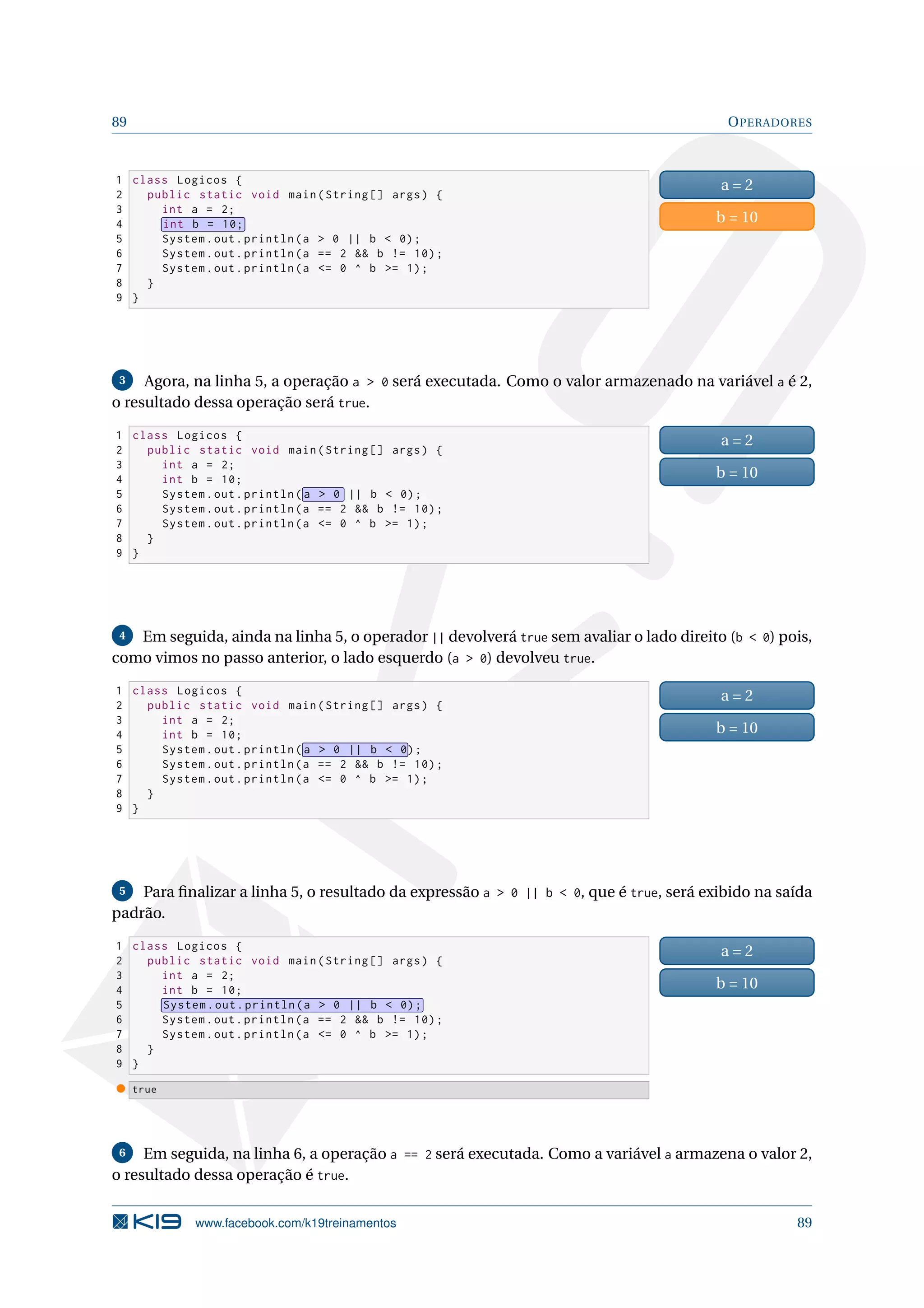89 OPERADORES
1 class Logicos {
2 public static void main(String [] args) {
3 int a = 2;
4 int b = 10;
5 System.out.println(a  0 || b  0);
6 System.out.println(a == 2  b != 10);
7 System.out.println(a = 0 ^ b = 1);
8 }
9 }
a = 2
b = 10
3 Agora, na linha 5, a operação a  0 será executada. Como o valor armazenado na variável a é 2,
o resultado dessa operação será true.
1 class Logicos {
2 public static void main(String [] args) {
3 int a = 2;
4 int b = 10;
5 System.out.println( a  0 || b  0);
6 System.out.println(a == 2  b != 10);
7 System.out.println(a = 0 ^ b = 1);
8 }
9 }
a = 2
b = 10
4 Em seguida, ainda na linha 5, o operador || devolverá true sem avaliar o lado direito (b  0) pois,
como vimos no passo anterior, o lado esquerdo (a  0) devolveu true.
1 class Logicos {
2 public static void main(String [] args) {
3 int a = 2;
4 int b = 10;
5 System.out.println( a  0 || b  0);
6 System.out.println(a == 2  b != 10);
7 System.out.println(a = 0 ^ b = 1);
8 }
9 }
a = 2
b = 10
5 Para ﬁnalizar a linha 5, o resultado da expressão a  0 || b  0, que é true, será exibido na saída
padrão.
1 class Logicos {
2 public static void main(String [] args) {
3 int a = 2;
4 int b = 10;
5 System.out.println(a  0 || b  0);
6 System.out.println(a == 2  b != 10);
7 System.out.println(a = 0 ^ b = 1);
8 }
9 }
a = 2
b = 10
true
6 Em seguida, na linha 6, a operação a == 2 será executada. Como a variável a armazena o valor 2,
o resultado dessa operação é true.
www.facebook.com/k19treinamentos 89
 