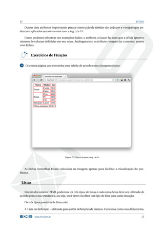 17                                                                                           HTML

   Outros dois atributos importantes para a construção de tabelas são colspan e rowspan que po-
dem ser aplicados nos elementos com a tag td e th.

   Como podemos observar nos exemplos dados, o atributo colspan faz com que a célula ignore o
número de colunas deﬁnidas em seu valor. Analogamente, o atributo rowspan faz o mesmo, porém
com linhas.


          Exercícios de Fixação

10   Crie uma página que contenha uma tabela de acordo com a imagem abaixo:




                                        Figura 2.7: Exercício para a tag table




   As linhas vermelhas foram colocadas na imagem apenas para facilitar a visualização do pro-
blema.


 Listas

   Em um documeno HTML podemos ter três tipos de listas e cada uma delas deve ser utilizada de
acordo com a sua semântica, ou seja, você deve escolher um tipo de lista para cada situação.

     Os três tipos possíveis de listas são:

     • Lista de deﬁnição - utilizada para exibir deﬁnições de termos. Funciona como nos dicionários,

             www.k19.com.br                                                                      17
 