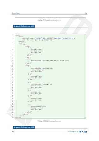 R ESPOSTAS                                                                                                    96



                                              Código HTML 2.19: Resposta do exercício




     Resposta do Exercício 2.10




 1     < html >
 2          < head >
 3               < meta http - equiv = " Content - Type " content = " text / html ; charset = UTF -8 " >
 4               < title > Exercício para a tag table </ title >
 5          </ head >
 6          < body >
 7               < table >
 8                    < thead >
 9                          < tr >
10                                 < th > Marca </ th >
11                                 < th > Modelo </ th >
12                                 < th > Ano </ th >
13                          </ tr >
14                    </ thead >
15                    < tfoot >
16                          < tr >
17                                 < td colspan = " 3 " > Última atualização : 06/2012 </ td >
18                          </ tr >
19                    </ tfoot >
20                    < tbody >
21                          < tr >
22                                 < td rowspan = " 2 " > Toyota </ td >
23                                 < td > Corolla </ td >
24                                 < td > 2010 </ td >
25                          </ tr >
26                          < tr >
27                                 < td > Camry </ td >
28                                 < td > 2011 </ td >
29                          </ tr >
30
31                          < tr >
32                                 < td rowspan = " 3 " > Honda </ td >
33                                 < td > Civic </ td >
34                                 < td > 2004 </ td >
35                          </ tr >
36                          < tr >
37                                 < td > Fit </ td >
38                                 < td > 2012 </ td >
39                          </ tr >
40                          < tr >
41                                 < td > City </ td >
42                                 < td > 2011 </ td >
43                          </ tr >
44
45                          < tr >
46                                < td > Mitsubishi </ td >
47                                < td > Lancer </ td >
48                                < td > 2012 </ td >
49                          </ tr >
50                    </ tbody >
51               </ table >
52          </ body >
53     </ html >

                                              Código HTML 2.22: Resposta do exercício




     Resposta do Exercício 2.11

96                                                                                           www.k19.com.br
 