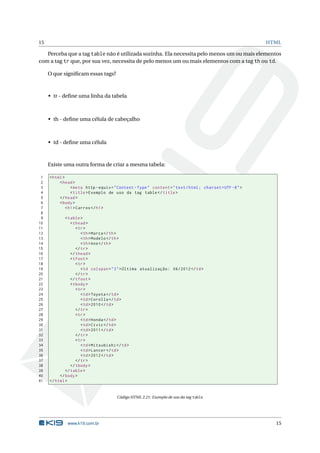 15                                                                                                         HTML

   Perceba que a tag table não é utilizada sozinha. Ela necessita pelo menos um ou mais elementos
com a tag tr que, por sua vez, necessita de pelo menos um ou mais elementos com a tag th ou td.

     O que signiﬁcam essas tags?



     • tr - deﬁne uma linha da tabela



     • th - deﬁne uma célula de cabeçalho



     • td - deﬁne uma célula



     Existe uma outra forma de criar a mesma tabela:

 1   < html >
 2        < head >
 3               < meta http - equiv = " Content - Type " content = " text / html ; charset = UTF -8 " >
 4               < title > Exemplo de uso da tag table </ title >
 5        </ head >
 6        < body >
 7            < h1 > Carros </ h1 >
 8
 9           < table >
10              < thead >
11                 < tr >
12                    < th > Marca </ th >
13                    < th > Modelo </ th >
14                    < th > Ano </ th >
15                 </ tr >
16              </ thead >
17              < tfoot >
18                 < tr >
19                    < td colspan = " 3 " > Última atualização : 06/2012 </ td >
20                 </ tr >
21              </ tfoot >
22              < tbody >
23                 < tr >
24                    < td > Toyota </ td >
25                    < td > Corolla </ td >
26                    < td > 2010 </ td >
27                 </ tr >
28                 < tr >
29                    < td > Honda </ td >
30                    < td > Civic </ td >
31                    < td > 2011 </ td >
32                 </ tr >
33                 < tr >
34                    < td > Mitsubishi </ td >
35                    < td > Lancer </ td >
36                    < td > 2012 </ td >
37                 </ tr >
38              </ tbody >
39           </ table >
40        </ body >
41   </ html >


                                       Código HTML 2.21: Exemplo de uso da tag table




              www.k19.com.br                                                                                 15
 