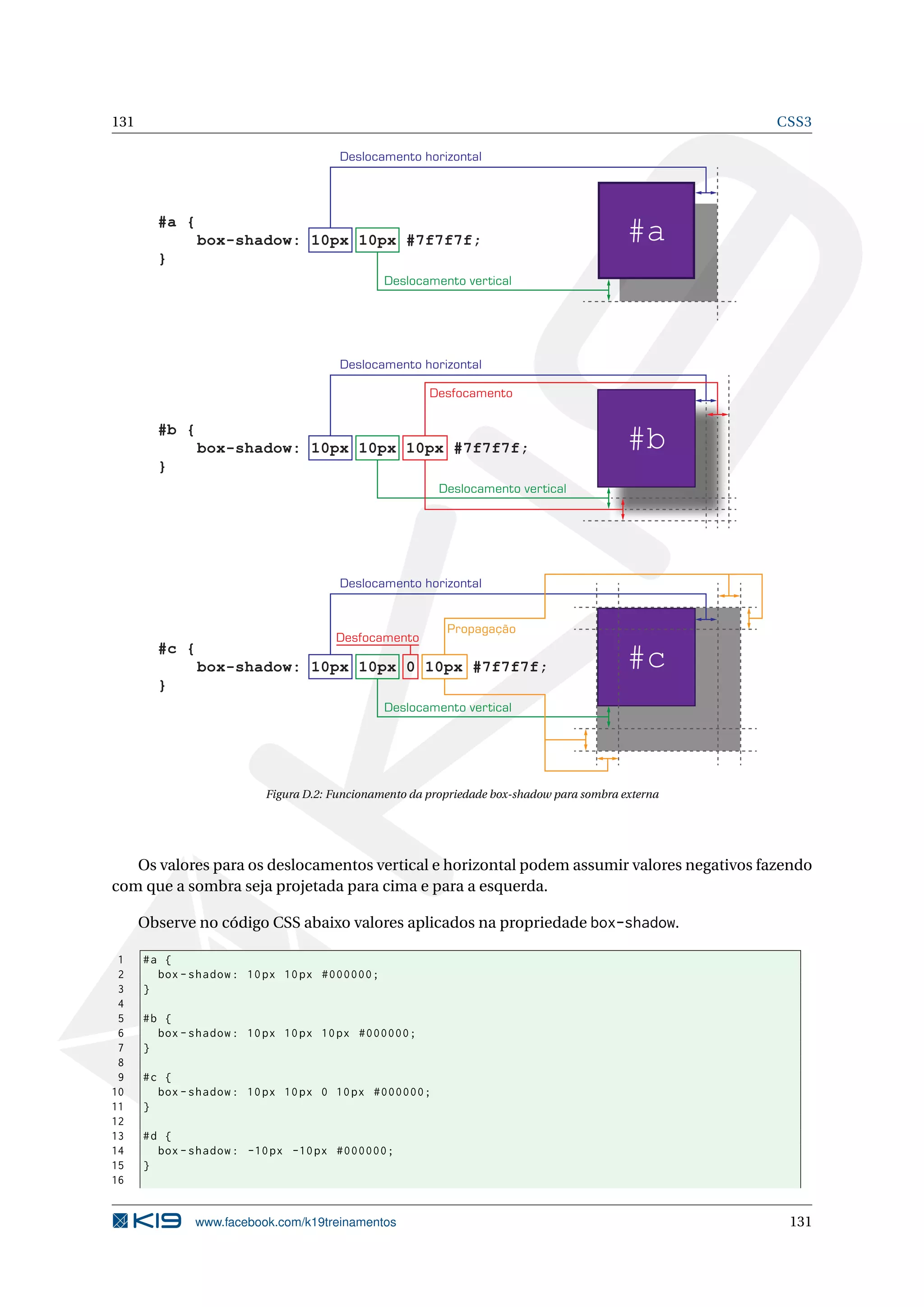 131 CSS3
#a
Deslocamento horizontal
Deslocamento vertical
#b#b {
box-shadow: 10px 10px 10px #7f7f7f;
}
Deslocamento horizontal
Deslocamento vertical
#a {
box-shadow: 10px 10px #7f7f7f;
}
Desfocamento
#c#c {
box-shadow: 10px 10px 0 10px #7f7f7f;
}
Deslocamento horizontal
Deslocamento vertical
Desfocamento
Propagação
Figura D.2: Funcionamento da propriedade box-shadow para sombra externa
Os valores para os deslocamentos vertical e horizontal podem assumir valores negativos fazendo
com que a sombra seja projetada para cima e para a esquerda.
Observe no código CSS abaixo valores aplicados na propriedade box-shadow.
1 #a {
2 box -shadow: 10px 10px #000000;
3 }
4
5 #b {
6 box -shadow: 10px 10px 10px #000000;
7 }
8
9 #c {
10 box -shadow: 10px 10px 0 10px #000000;
11 }
12
13 #d {
14 box -shadow: -10px -10px #000000;
15 }
16
www.facebook.com/k19treinamentos 131
 