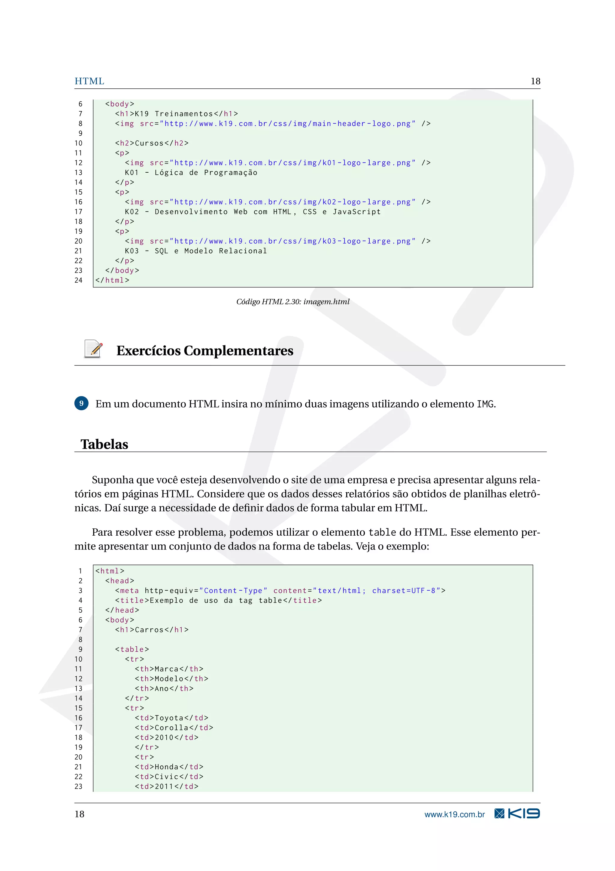 HTML 18
6 <body>
7 <h1>K19 Treinamentos </h1>
8 <img src="http ://www.k19.com.br/css/img/main -header -logo.png" />
9
10 <h2>Cursos </h2>
11 <p>
12 <img src="http ://www.k19.com.br/css/img/k01 -logo -large.png" />
13 K01 - Lógica de Programação
14 </p>
15 <p>
16 <img src="http ://www.k19.com.br/css/img/k02 -logo -large.png" />
17 K02 - Desenvolvimento Web com HTML , CSS e JavaScript
18 </p>
19 <p>
20 <img src="http ://www.k19.com.br/css/img/k03 -logo -large.png" />
21 K03 - SQL e Modelo Relacional
22 </p>
23 </body>
24 </html>
Código HTML 2.30: imagem.html
Exercícios Complementares
9 Em um documento HTML insira no mínimo duas imagens utilizando o elemento IMG.
Tabelas
Suponha que você esteja desenvolvendo o site de uma empresa e precisa apresentar alguns rela-
tórios em páginas HTML. Considere que os dados desses relatórios são obtidos de planilhas eletrô-
nicas. Daí surge a necessidade de deﬁnir dados de forma tabular em HTML.
Para resolver esse problema, podemos utilizar o elemento table do HTML. Esse elemento per-
mite apresentar um conjunto de dados na forma de tabelas. Veja o exemplo:
1 <html>
2 <head>
3 <meta http -equiv="Content -Type" content="text/html; charset=UTF -8">
4 <title>Exemplo de uso da tag table</title>
5 </head>
6 <body>
7 <h1>Carros </h1>
8
9 <table>
10 <tr>
11 <th>Marca</th>
12 <th>Modelo </th>
13 <th>Ano</th>
14 </tr>
15 <tr>
16 <td>Toyota </td>
17 <td>Corolla </td>
18 <td>2010</td>
19 </tr>
20 <tr>
21 <td>Honda</td>
22 <td>Civic</td>
23 <td>2011</td>
18 www.k19.com.br
 
