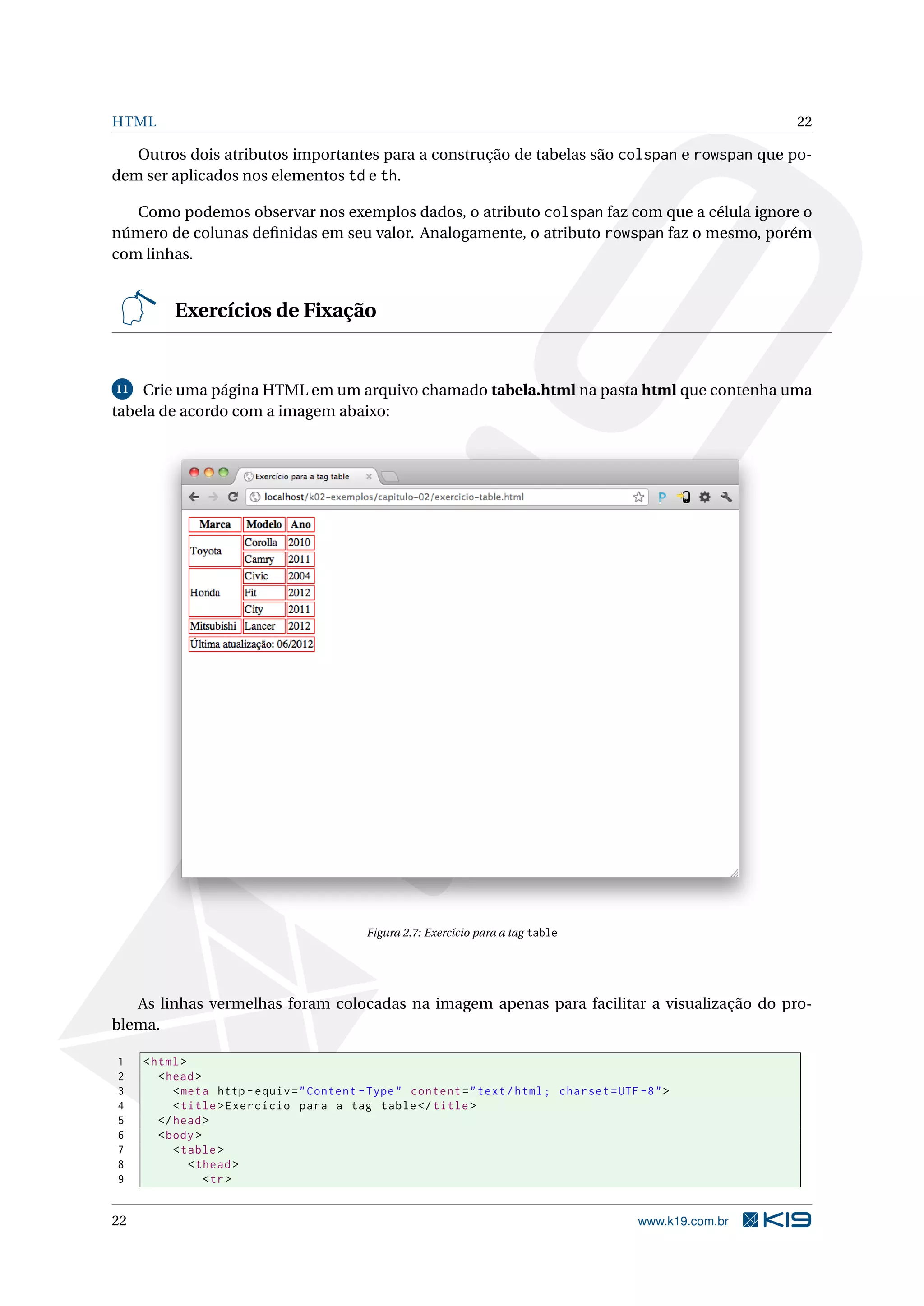 HTML 22
Outros dois atributos importantes para a construção de tabelas são colspan e rowspan que po-
dem ser aplicados nos elementos td e th.
Como podemos observar nos exemplos dados, o atributo colspan faz com que a célula ignore o
número de colunas deﬁnidas em seu valor. Analogamente, o atributo rowspan faz o mesmo, porém
com linhas.
Exercícios de Fixação
11 Crie uma página HTML em um arquivo chamado tabela.html na pasta html que contenha uma
tabela de acordo com a imagem abaixo:
Figura 2.7: Exercício para a tag table
As linhas vermelhas foram colocadas na imagem apenas para facilitar a visualização do pro-
blema.
1 <html>
2 <head>
3 <meta http -equiv="Content -Type" content="text/html; charset=UTF -8">
4 <title>Exercício para a tag table</title>
5 </head>
6 <body>
7 <table>
8 <thead>
9 <tr>
22 www.k19.com.br
 