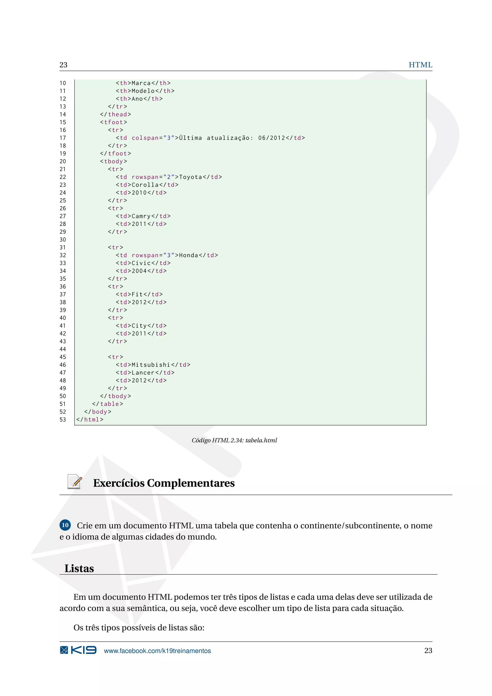 23 HTML
10 <th>Marca</th>
11 <th>Modelo </th>
12 <th>Ano</th>
13 </tr>
14 </thead>
15 <tfoot>
16 <tr>
17 <td colspan="3">Última atualização: 06/2012 </td>
18 </tr>
19 </tfoot>
20 <tbody>
21 <tr>
22 <td rowspan="2">Toyota </td>
23 <td>Corolla </td>
24 <td>2010</td>
25 </tr>
26 <tr>
27 <td>Camry</td>
28 <td>2011</td>
29 </tr>
30
31 <tr>
32 <td rowspan="3">Honda</td>
33 <td>Civic</td>
34 <td>2004</td>
35 </tr>
36 <tr>
37 <td>Fit</td>
38 <td>2012</td>
39 </tr>
40 <tr>
41 <td>City</td>
42 <td>2011</td>
43 </tr>
44
45 <tr>
46 <td>Mitsubishi </td>
47 <td>Lancer </td>
48 <td>2012</td>
49 </tr>
50 </tbody>
51 </table>
52 </body>
53 </html>
Código HTML 2.34: tabela.html
Exercícios Complementares
10 Crie em um documento HTML uma tabela que contenha o continente/subcontinente, o nome
e o idioma de algumas cidades do mundo.
Listas
Em um documento HTML podemos ter três tipos de listas e cada uma delas deve ser utilizada de
acordo com a sua semântica, ou seja, você deve escolher um tipo de lista para cada situação.
Os três tipos possíveis de listas são:
www.facebook.com/k19treinamentos 23
 