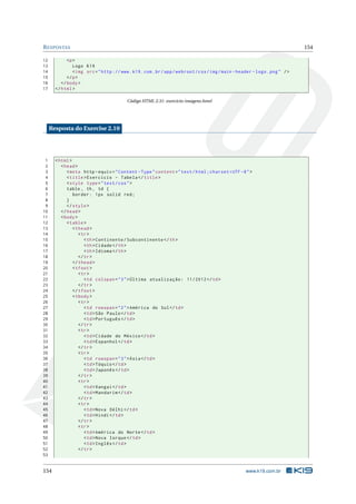 RESPOSTAS 154
12 <p>
13 Logo K19
14 <img src="http ://www.k19.com.br/app/webroot/css/img/main -header -logo.png" />
15 </p>
16 </body>
17 </html>
Código HTML 2.31: exercicio-imagens.html
Resposta do Exercise 2.10
1 <html>
2 <head>
3 <meta http -equiv="Content -Type"content="text/html;charset=UTF -8">
4 <title>Exercício - Tabela </title>
5 <style type="text/css">
6 table , th, td {
7 border: 1px solid red;
8 }
9 </style>
10 </head>
11 <body>
12 <table>
13 <thead>
14 <tr>
15 <th>Continente/Subcontinente </th>
16 <th>Cidade </th>
17 <th>Idioma </th>
18 </tr>
19 </thead>
20 <tfoot>
21 <tr>
22 <td colspan="3">Última atualização: 11/2012 </td>
23 </tr>
24 </tfoot>
25 <tbody>
26 <tr>
27 <td rowspan="2">América do Sul</td>
28 <td>São Paulo</td>
29 <td>Português </td>
30 </tr>
31 <tr>
32 <td>Cidade do México </td>
33 <td>Espanhol </td>
34 </tr>
35 <tr>
36 <td rowspan="3">Ásia</td>
37 <td>Tóquio </td>
38 <td>Japonês </td>
39 </tr>
40 <tr>
41 <td>Xangai </td>
42 <td>Mandarim </td>
43 </tr>
44 <tr>
45 <td>Nova Délhi</td>
46 <td>Hindi</td>
47 </tr>
48 <tr>
49 <td>América do Norte</td>
50 <td>Nova Iorque </td>
51 <td>Inglês </td>
52 </tr>
53
154 www.k19.com.br
 