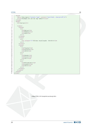 HTML 20
2 <head>
3 <meta http -equiv="Content -Type" content="text/html; charset=UTF -8">
4 <title>Exemplo de uso da tag table</title>
5 </head>
6 <body>
7 <h1>Carros </h1>
8
9 <table>
10 <thead>
11 <tr>
12 <th>Marca</th>
13 <th>Modelo </th>
14 <th>Ano</th>
15 </tr>
16 </thead>
17 <tfoot>
18 <tr>
19 <td colspan="3">Última atualização: 06/2012 </td>
20 </tr>
21 </tfoot>
22 <tbody>
23 <tr>
24 <td>Toyota </td>
25 <td>Corolla </td>
26 <td>2010</td>
27 </tr>
28 <tr>
29 <td>Honda</td>
30 <td>Civic</td>
31 <td>2011</td>
32 </tr>
33 <tr>
34 <td>Mitsubishi </td>
35 <td>Lancer </td>
36 <td>2012</td>
37 </tr>
38 </tbody>
39 </table>
40 </body>
41 </html>
Código HTML 2.33: Exemplo de uso da tag table
20 www.k19.com.br
 