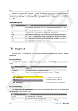 CSS 156
Apesar de ser considerada absoluta, a unidade px depende da resolução e do tamanho da tela.
Por exemplo, considere uma tela de 15 polegadas com resolução 1920x1080 e outra de 14 polegadas
com resolução 1024x768. Na primeira tela, 1 px é igual a 0,172 mm. Na segunda tela, 1 px equivale a
0,277 mm.
Unidades relativas
Unidade Descrição
em 1 em é igual ao tamanho da fonte do elemento onde essa unidade for utili-
zada.
ex Geralmente, 1 ex é igual a altura da letra “x” da fonte atual.
ch Geralmente, 1 ch é igual a largura do dígito “0” da fonte atual.
rem 1 rem é igual ao tamanho da fonte do elemento raiz do documento HTML.
vw 1 vw é igual a 1% da largura da área de visualização do navegador (viewport).
vh 1 vh é igual a 1% da altura da área de visualização do navegador (viewport).
vmin 1 vmim é igual ao valor mínimo entre vw e vh.
vmax 1 vmim é igual ao valor máximo entre vw e vh.
Backgrounds
Podemos deﬁnir a formatação do background de um elemento HTML com as seguintes proprie-
dades CSS:
background-color
A propriedade background-color é utilizada para deﬁnir a cor do background dos elementos
HTML.
Valor Descrição
color Uma cor CSS.
transparent Faz o background ser transparente (padrão).
inherit Assume o valor da mesma propriedade no elemento HTML pai.
K19 Treinamentos
K19 Treinamentos
K19 Treinamentos
background-color: yellow
background-color: #c1a4cd
background-color: transparent
background-image
A propriedade background-image é utilizada para deﬁnir a imagem que deve ser utilizada como
background de um elemento HTML.
Valor Descrição
url(’url’) URL da imagem de background.
none Sem imagem de background (padrão).
inherit Assume o valor da mesma propriedade no elemento HTML pai.
156 www.k19.com.br
 