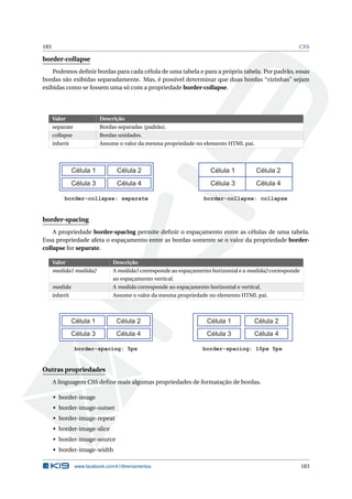 183 CSS
border-collapse
Podemos deﬁnir bordas para cada célula de uma tabela e para a própria tabela. Por padrão, essas
bordas são exibidas separadamente. Mas, é possível determinar que duas bordas “vizinhas” sejam
exibidas como se fossem uma só com a propriedade border-collapse.
Valor Descrição
separate Bordas separadas (padrão).
collapse Bordas unidades.
inherit Assume o valor da mesma propriedade no elemento HTML pai.
Célula 1 Célula 2
Célula 3 Célula 4
Célula 1 Célula 2
Célula 3 Célula 4
border-collapse: separate border-collapse: collapse
border-spacing
A propriedade border-spacing permite deﬁnir o espaçamento entre as células de uma tabela.
Essa propriedade afeta o espaçamento entre as bordas somente se o valor da propriedade border-
collapse for separate.
Valor Descrição
medida1 medida2 A medida1 corresponde ao espaçamento horizontal e a medida2 corresponde
ao espaçamento vertical.
medida A medida corresponde ao espaçamento horizontal e vertical.
inherit Assume o valor da mesma propriedade no elemento HTML pai.
Célula 1 Célula 2
Célula 3 Célula 4
border-spacing: 5px
Célula 1 Célula 2
Célula 3 Célula 4
border-spacing: 10px 5px
Outras propriedades
A linguagem CSS deﬁne mais algumas propriedades de formatação de bordas.
• border-image
• border-image-outset
• border-image-repeat
• border-image-slice
• border-image-source
• border-image-width
www.facebook.com/k19treinamentos 183
 