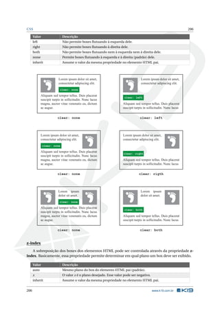 CSS 206
Valor Descrição
left Não permite boxes ﬂutuando à esquerda dele.
right Não permite boxes ﬂutuando à direita dele.
both Não permite boxes ﬂutuando nem à esquerda nem à direita dele.
none Permite boxes ﬂutuando à esquerda e à direita (padrão) dele.
inherit Assume o valor da mesma propriedade no elemento HTML pai.
Lorem ipsum dolor sit amet,
consectetur adipiscing elit.
Aliquam sed tempor tellus. Duis placerat
suscipit turpis in sollicitudin. Nunc lacus
magna, auctor vitae venenatis eu, dictum
ac augue.
clear: none
Lorem ipsum dolor sit amet,
consectetur adipiscing elit.
Aliquam sed tempor tellus. Duis placerat
suscipit turpis in sollicitudin. Nunc lacus
clear: left
clear: none
clear: left
Lorem ipsum dolor sit amet,
consectetur adipiscing elit.
Aliquam sed tempor tellus. Duis placerat
suscipit turpis in sollicitudin. Nunc lacus
magna, auctor vitae venenatis eu, dictum
ac augue.
clear: none
Lorem ipsum dolor sit amet,
consectetur adipiscing elit.
Aliquam sed tempor tellus. Duis placerat
suscipit turpis in sollicitudin. Nunc lacus
clear: rigth
clear: none
clear: right
clear: none
Lorem ipsum
dolor sit amet.
Aliquam sed tempor tellus. Duis placerat
suscipit turpis in sollicitudin. Nunc lacus
magna, auctor vitae venenatis eu, dictum
ac augue.
clear: none
Lorem ipsum
dolor sit amet.
Aliquam sed tempor tellus. Duis placerat
suscipit turpis in sollicitudin. Nunc lacus
clear: both
clear: both
z-index
A sobreposição dos boxes dos elementos HTML pode ser controlada através da propriedade z-
index. Basicamente, essa propriedade permite determinar em qual plano um box deve ser exibido.
Valor Descrição
auto Mesmo plano do box do elemento HTML pai (padrão).
x O valor x é o plano desejado. Esse valor pode ser negativo.
inherit Assume o valor da mesma propriedade no elemento HTML pai.
206 www.k19.com.br
 