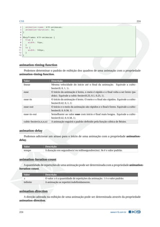 CSS 224
2 animation -name: k19 -animacao;
3 animation -duration: 3s;
4 }
5
6 @keyframes k19 -animacao {
7 from {
8 width: 10px;
9 }
10 to {
11 width: 100px;
12 }
13 }
animation-timing-function
Podemos determinar o padrão de exibição dos quadros de uma animação com a propriedade
animation-timing-function.
Valor Descrição
linear Mesma velocidade do início até o ﬁnal da animação. Equivale a cubic-
bezier(0, 0, 1, 1).
ease O início da animação é lento, o meio é rápido e o ﬁnal volta a ser lento (pa-
drão). Equivale a cubic-bezier(0.25, 0.1, 0.25, 1).
ease-in O início da animação é lento. O meio e o ﬁnal são rápidos. Equivale a cubic-
bezier(0.42, 0, 1, 1)
ease-out O início e o meio da animação são rápidos e o ﬁnal é lento. Equivale a cubic-
bezier(0, 0, 0.58, 1)
ease-in-out Semelhante ao valor ease com início e ﬁnal mais longos. Equivale a cubic-
bezier(0.42, 0, 0.58, 1).
cubic-bezier(n,n,n,n) A animação seguirá o padrão deﬁnido pela função cúbica de Bézier.
animation-delay
Podemos adicionar um atraso para o início de uma animação com a propriedade animation-
delay.
Valor Descrição
tempo A duração em segundos(s) ou milissegundos(ms). 0s é o valor padrão.
animation-iteration-count
A quantidade de repetições de uma animação pode ser determinada com a propriedade animation-
iteration-count.
Valor Descrição
x O valor x é a quantidade de repetições da animação. 1 é o valor padrão.
inﬁnite A animação se repetirá indeﬁnidamente.
animation-direction
A direção adotada na exibição de uma animação pode ser determinada através da propriedade
animation-direction.
224 www.k19.com.br
 